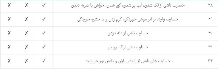 مقایسه کلوزهای بیمه